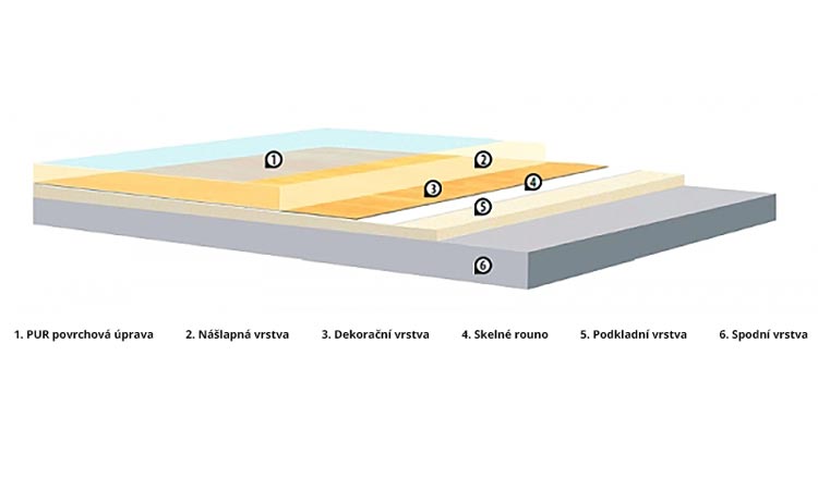 Thermofix